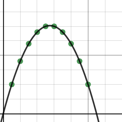 Perimeter = 22 cm| Desmos