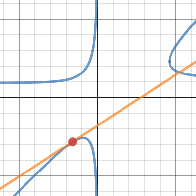 Implicit Differentiation | Desmos