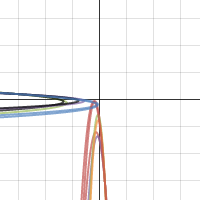 Parabolic Tripping | Desmos