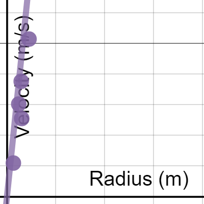 Radius vs. Velocity | Desmos