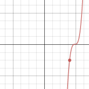 Function Families | Desmos