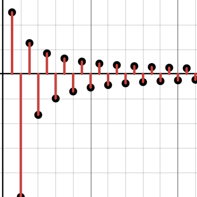 Alternating Series | Desmos