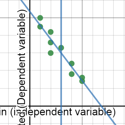 HW 6-23, 24, 26 CW 6-30 | Desmos
