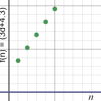 3-4 Graph Functon | Desmos
