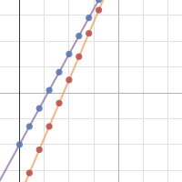 Facebook vs. Apple| Desmos