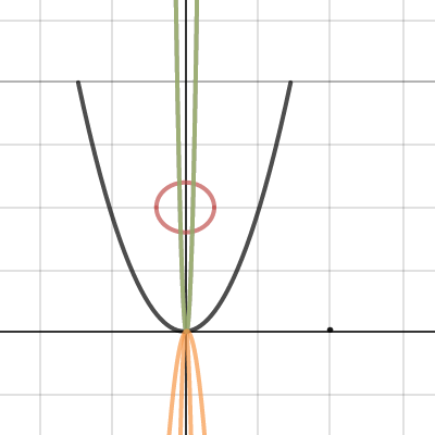 Conic Sections: Circle | Desmos