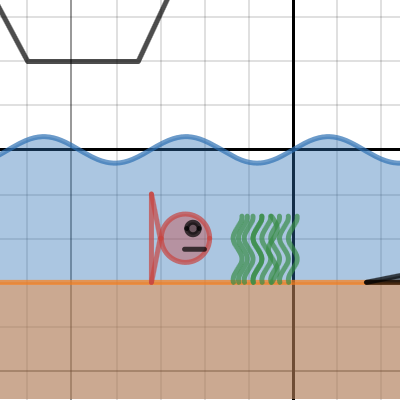 Math Project | Desmos