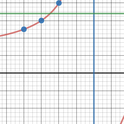 3 | Desmos