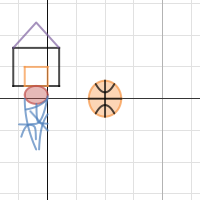 function picture | Desmos