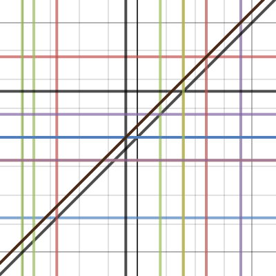 Joceline Soriano's Stained Graph | Desmos