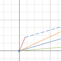 Vectors: Sum and Difference | Desmos