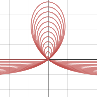 Part 2 Graph Project | Desmos