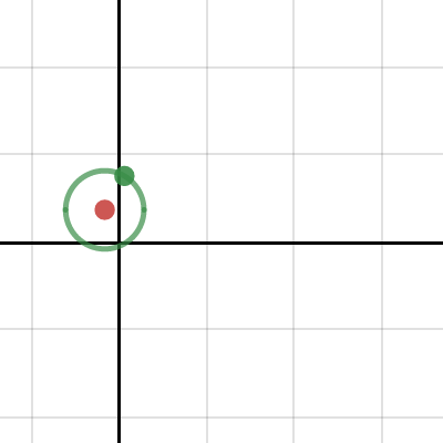 circle | Desmos