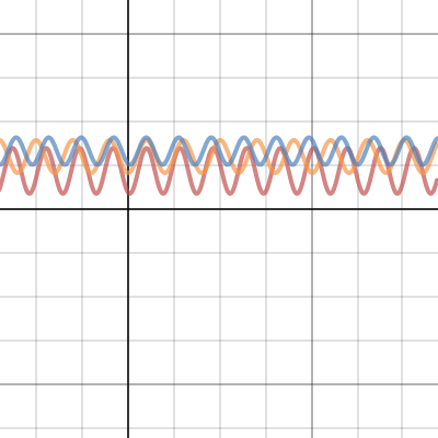 All 3 Temperature Graphs | Desmos