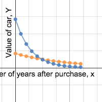 Task 2 | Desmos