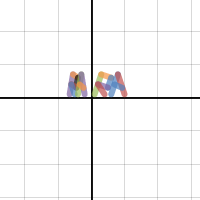 Algebra 2 Project | Desmos