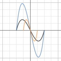 Alg 2 - All Transformations | Desmos