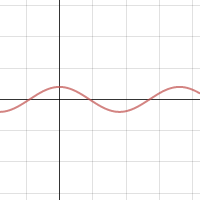 Interactive Cosine | Desmos