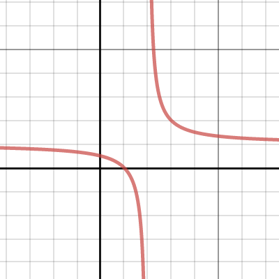 Rational Functions - Part 1 | Desmos