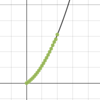 Motion down a ramp | Desmos