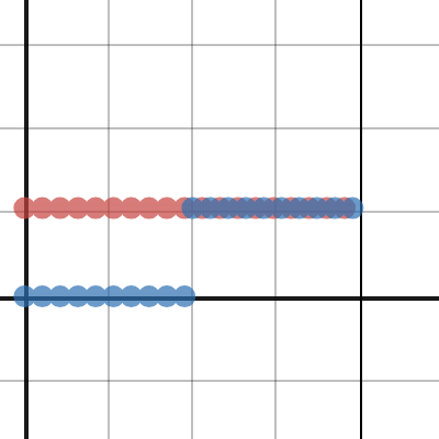 Sticky Collision One moving | Desmos