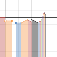 Assignment 3 Discontinuities | Desmos
