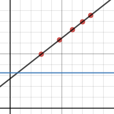 Exercise 8.2: Question 11 | Desmos