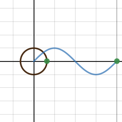 4.1.3 Sine Curve with Unit Circle | Desmos