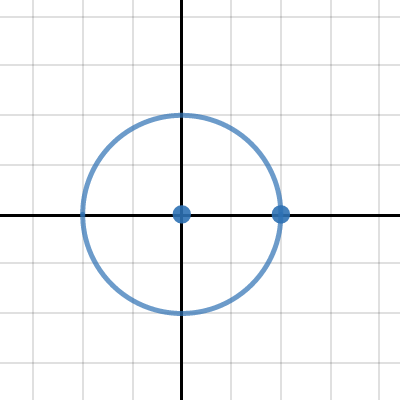 circle | Desmos