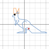 Kangrooa | Desmos