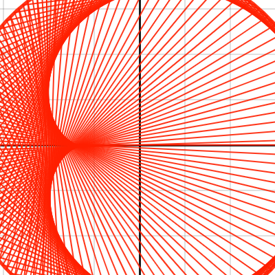 TimesTable | Desmos