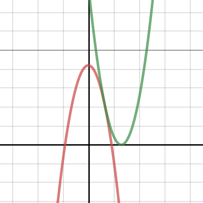 almost spline example | Desmos