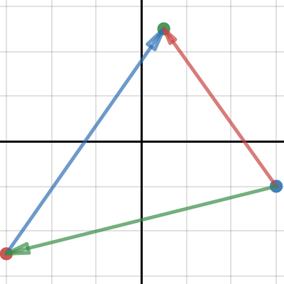 Reversible Vector Arrows (skabelon) | Desmos