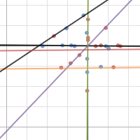 Mission 2 | Desmos