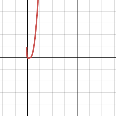 more than that| Desmos