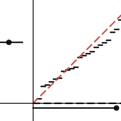 Testing | Desmos
