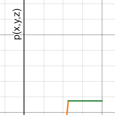Math2001 | Desmos
