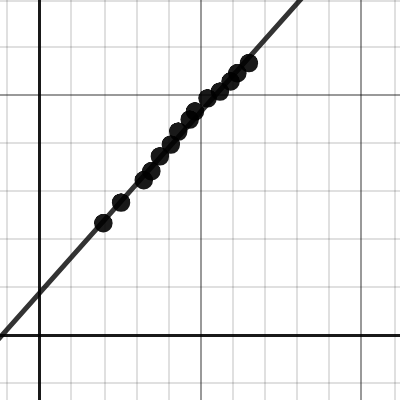 Ramp Lab 2018| Desmos
