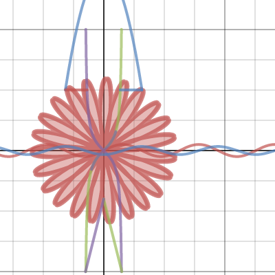 Trig Project | Desmos