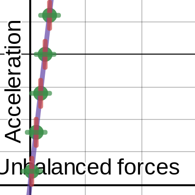 STEM Physics Graph Template | Desmos