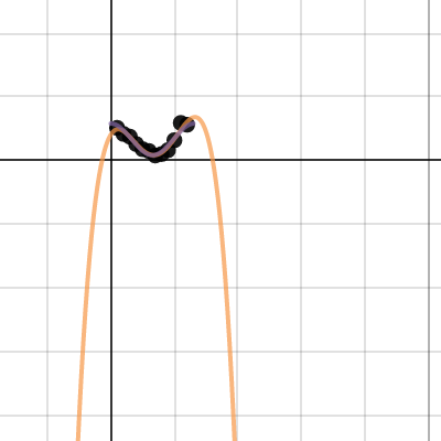 Algebra 2 Regression Models | Desmos