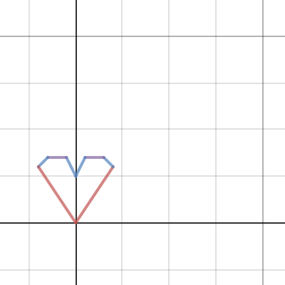 POW #2 | Desmos