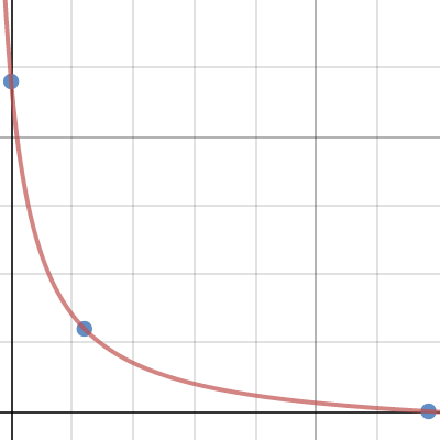 Web Audio Adjustments | Desmos