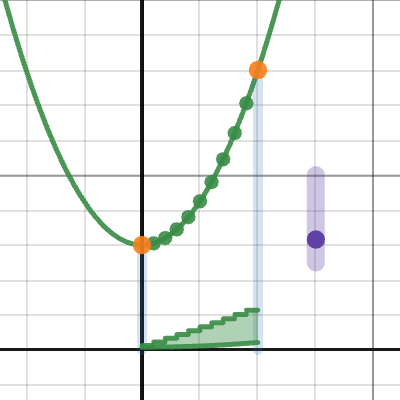 fundamental theorem visualization | Desmos