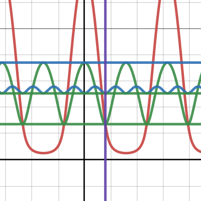 4-way SoL | Desmos
