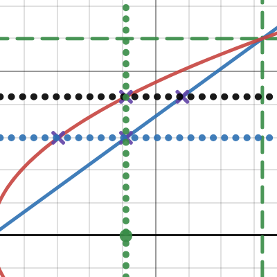 parapol | Desmos