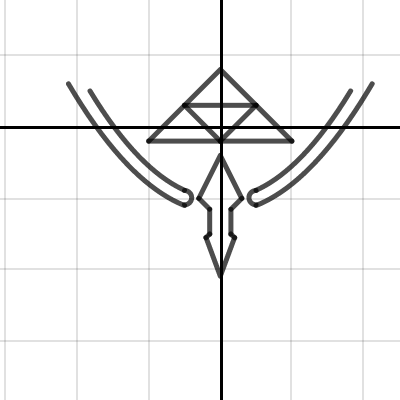 Triforce Pre Calc Project | Desmos