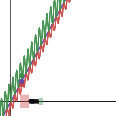 CM Spring Masses | Desmos