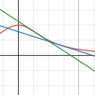 Desmos | Graphing Calculator