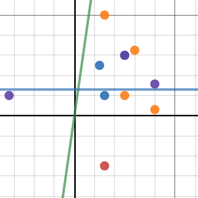 Points with a Green Line| Desmos